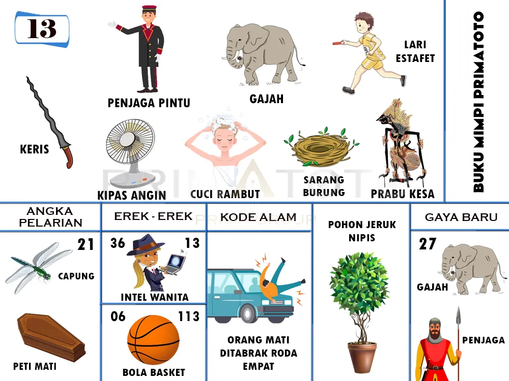 buku mimpi erek erek togel 13