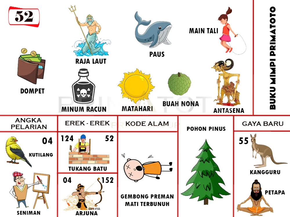 buku mimpi erek erek togel 52