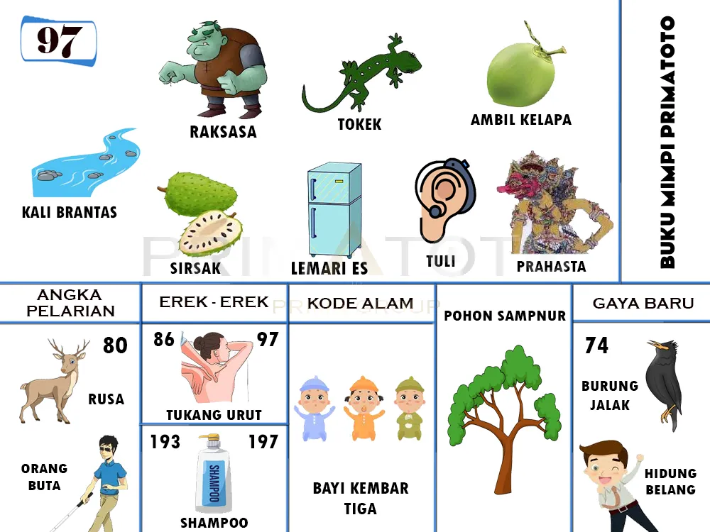 buku mimpi erek erek togel 97